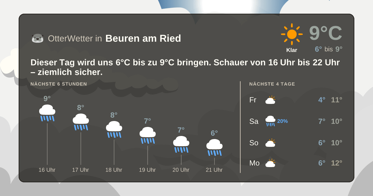 OtterWetter-Widget Beuren am Ried