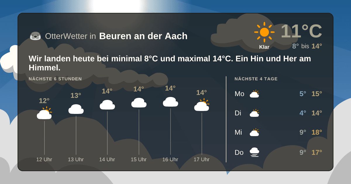 OtterWetter-Widget Beuren an der Aach