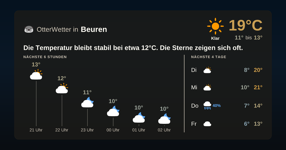 Widget-Vorschau für Beuren Wetter-Widget-Vorschau mit Vorhersagedaten für Beuren