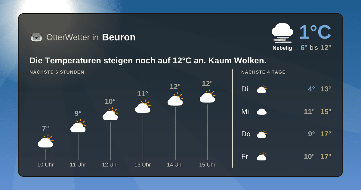 Widget-Vorschau für Beuron Wetter-Widget-Vorschau mit Vorhersagedaten für Beuron