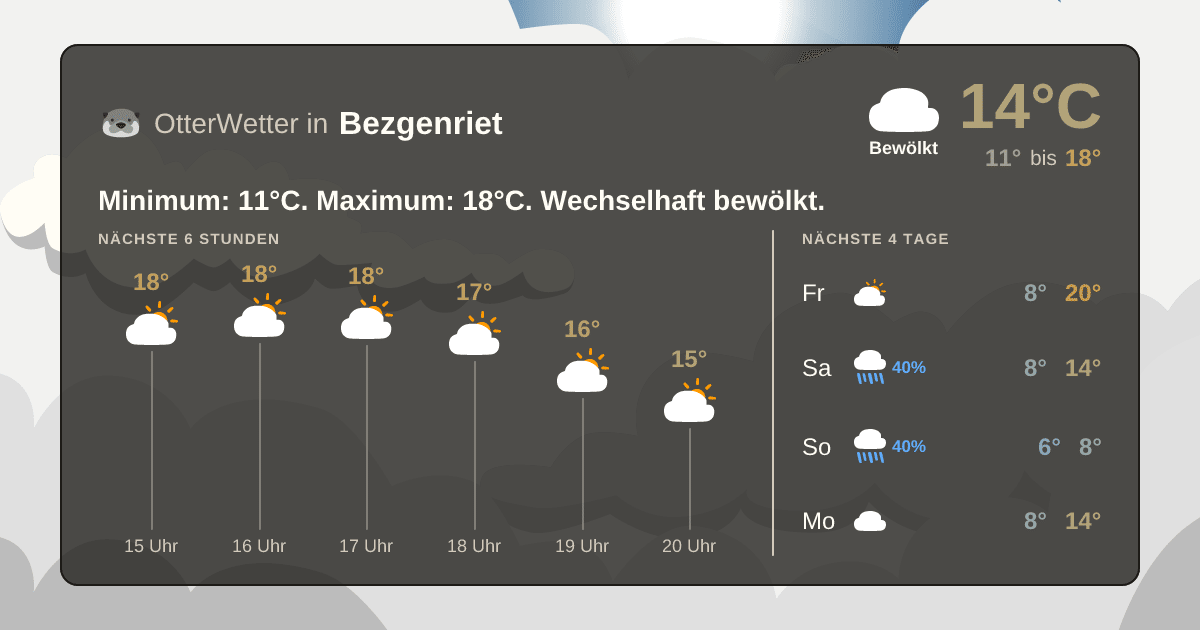 OtterWetter-Widget Bezgenriet