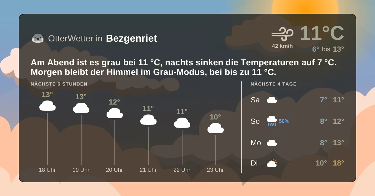 Wetter-Widget-Vorschau mit Vorhersagedaten für Bezgenriet