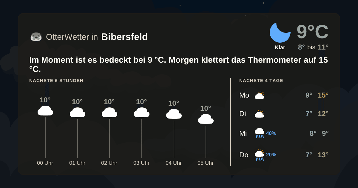 OtterWetter-Widget Bibersfeld