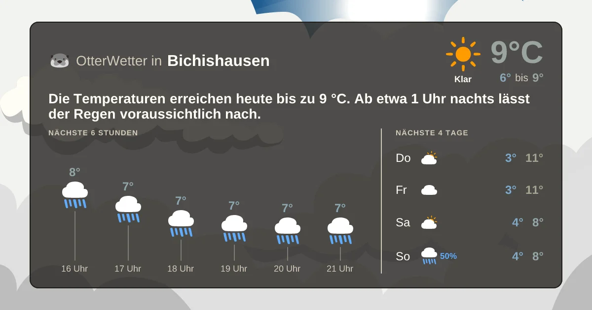 Widget-Vorschau für Bichishausen Wetter-Widget-Vorschau mit Vorhersagedaten für Bichishausen