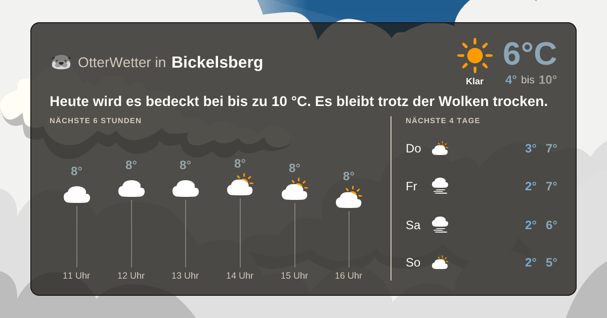OtterWetter-Widget Bickelsberg