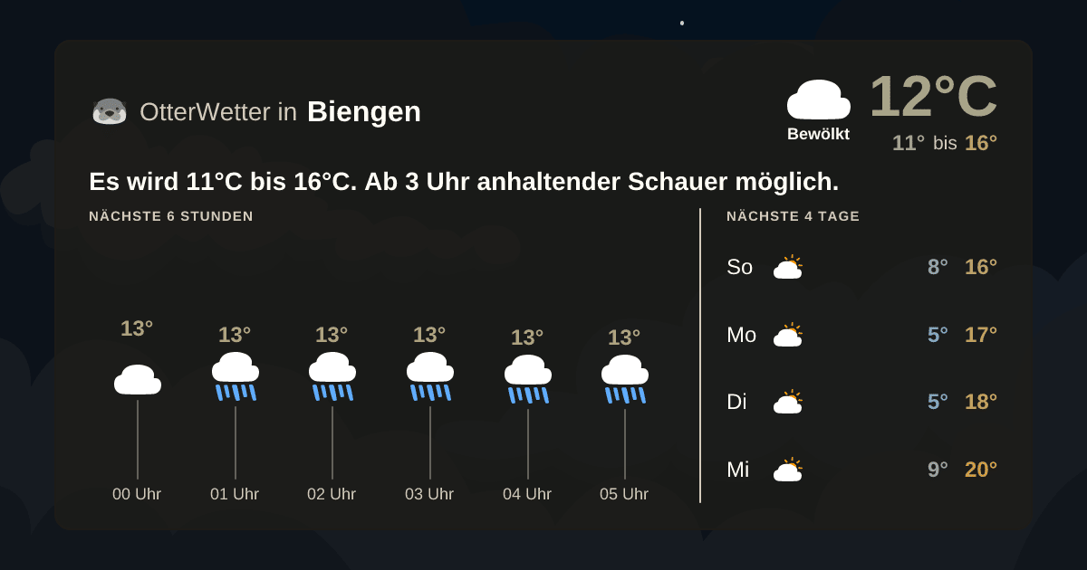 Wetter-Widget-Vorschau mit Vorhersagedaten für Biengen
