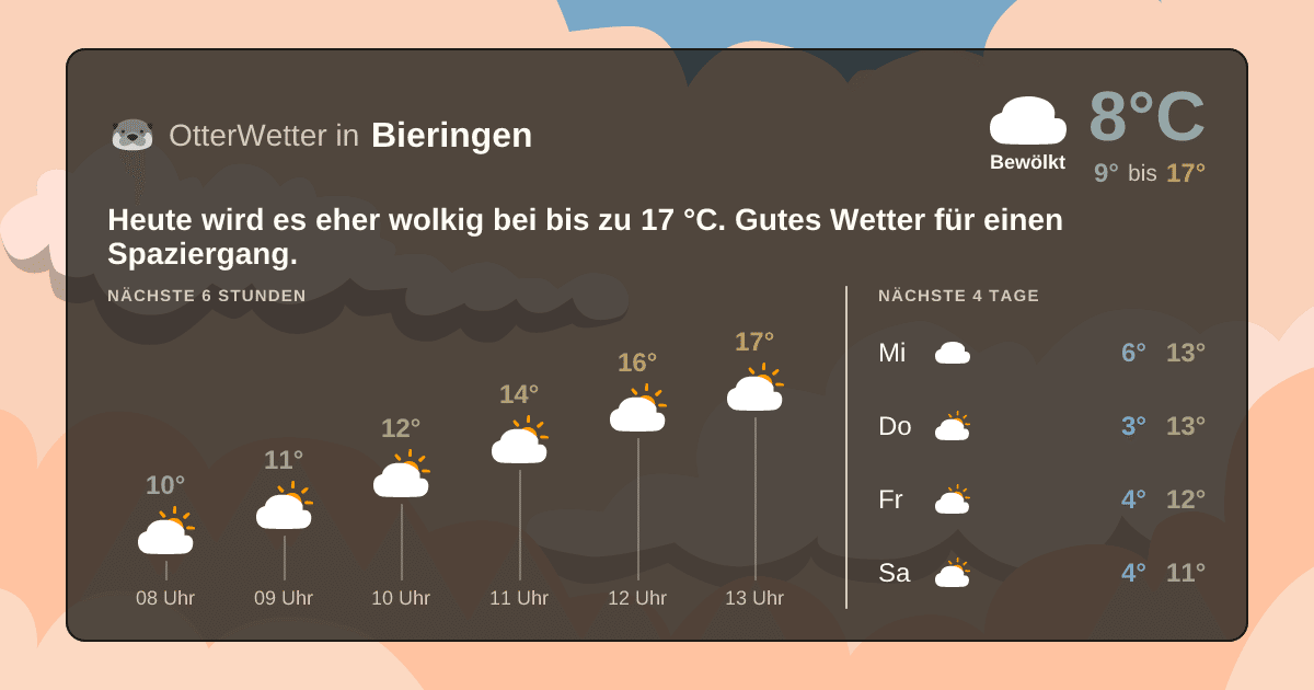 OtterWetter-Widget Bieringen