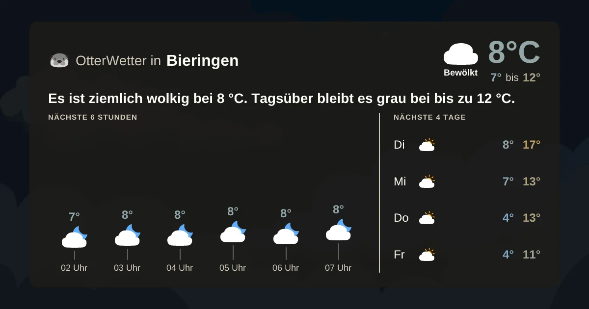 Wetter-Widget-Vorschau mit Vorhersagedaten für Bieringen