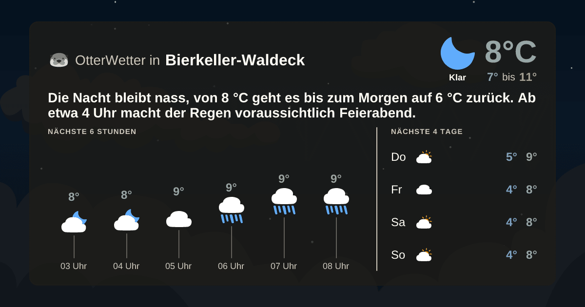 OtterWetter-Widget Bierkeller-Waldeck