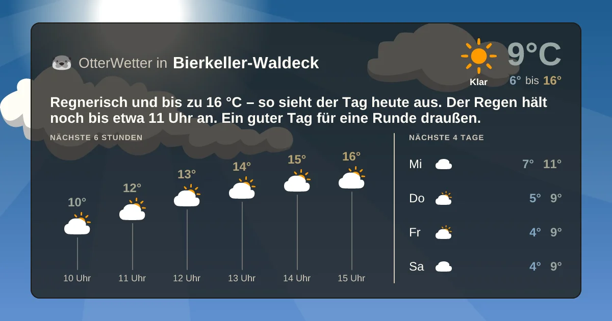 Widget-Vorschau für Bierkeller-Waldeck Wetter-Widget-Vorschau mit Vorhersagedaten für Bierkeller-Waldeck