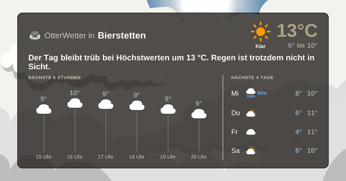 Wetter-Widget-Vorschau mit Vorhersagedaten für Bierstetten