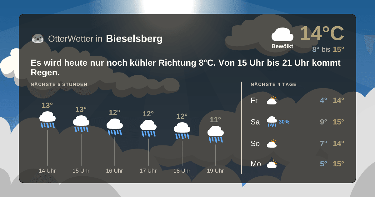 Wetter-Widget-Vorschau mit Vorhersagedaten für Bieselsberg
