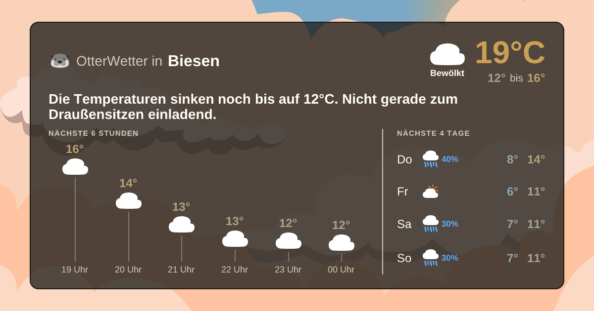 Widget-Vorschau für Biesen Wetter-Widget-Vorschau mit Vorhersagedaten für Biesen