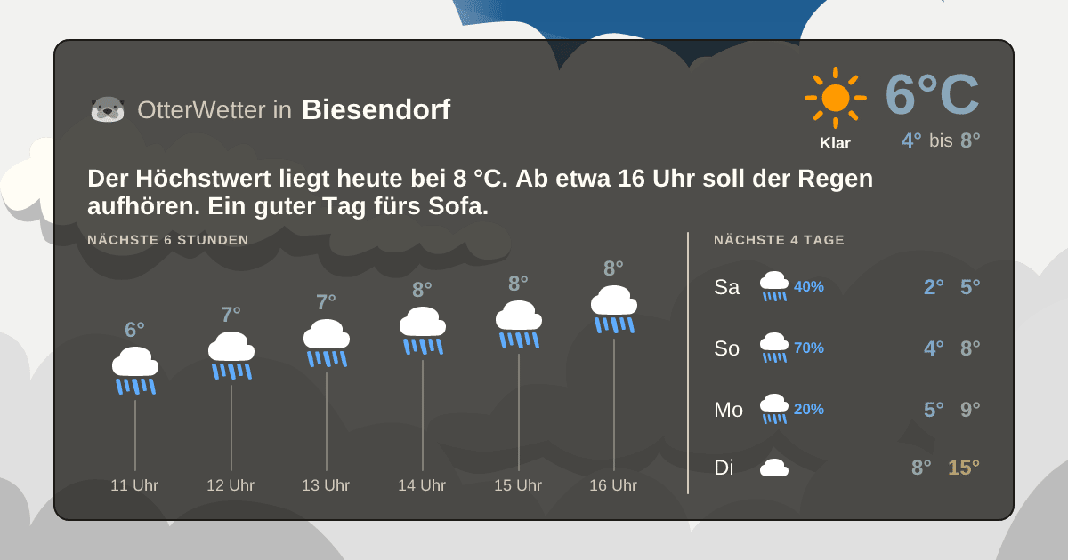 OtterWetter-Widget Biesendorf