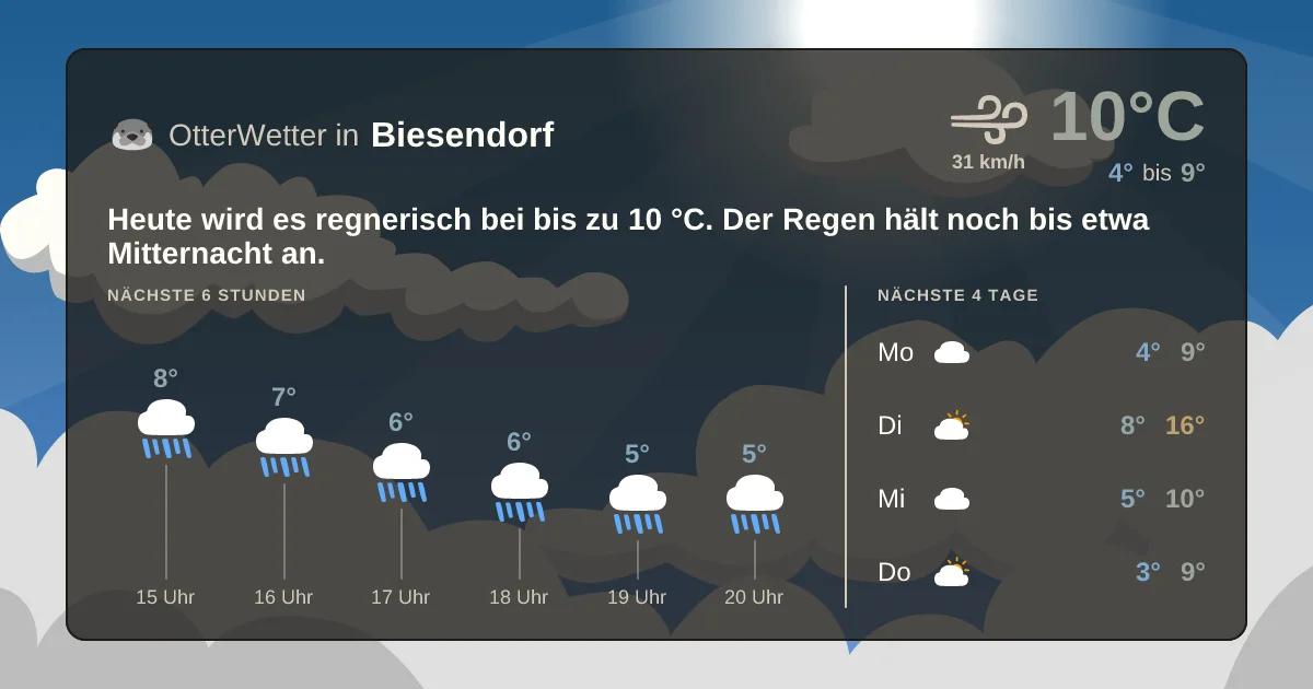 Wetter-Widget-Vorschau mit Vorhersagedaten für Biesendorf