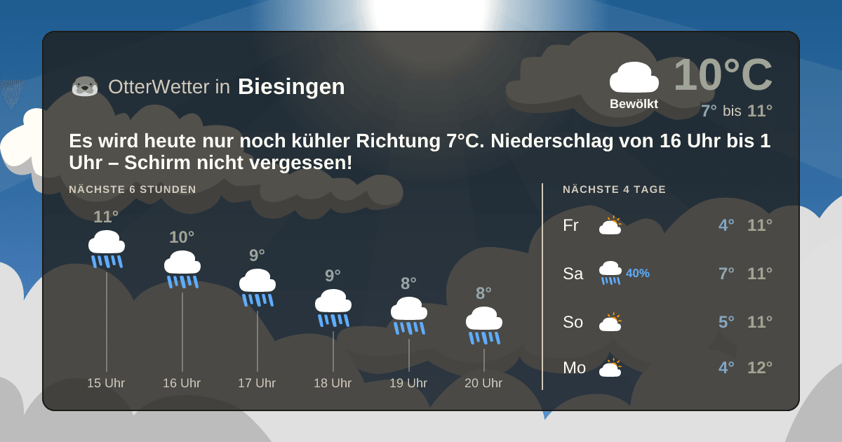 Wetter-Widget-Vorschau mit Vorhersagedaten für Biesingen
