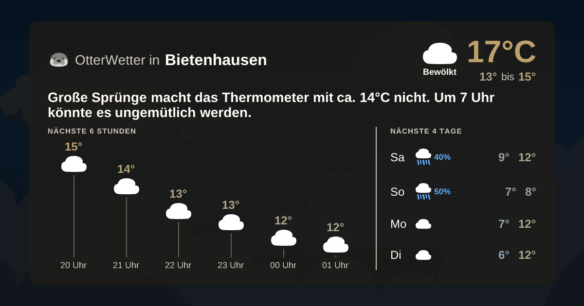 Wetter-Widget-Vorschau mit Vorhersagedaten für Bietenhausen