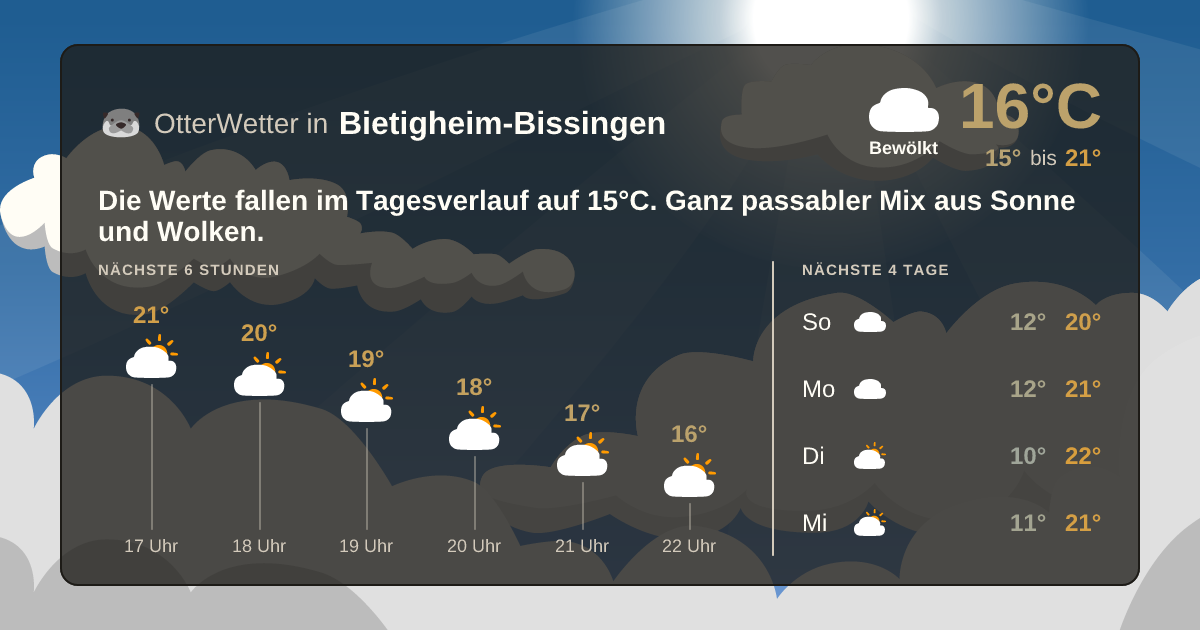 Wetter-Widget-Vorschau mit Vorhersagedaten für Bietigheim-Bissingen