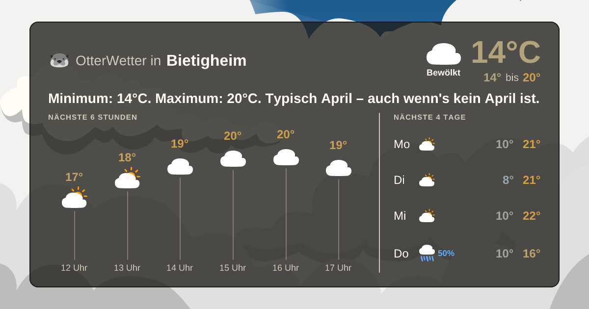 OtterWetter-Widget Bietigheim