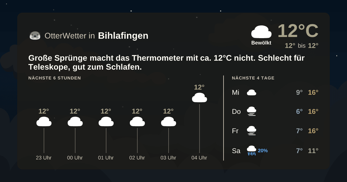 Wetter-Widget-Vorschau mit Vorhersagedaten für Bihlafingen