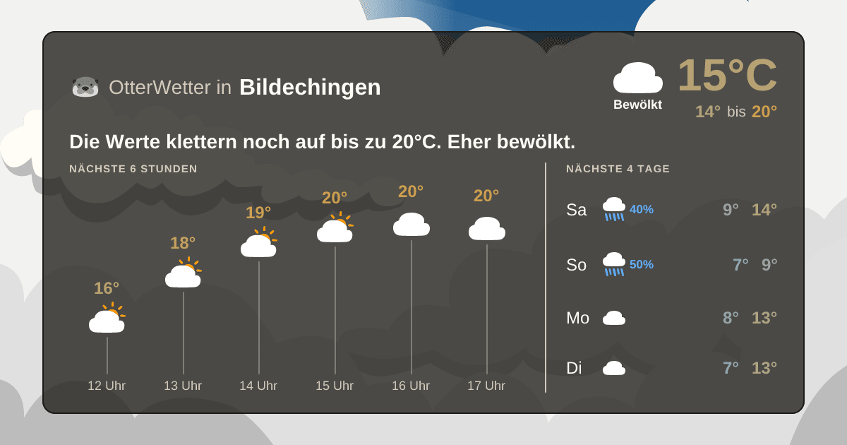 Widget-Vorschau für Bildechingen Wetter-Widget-Vorschau mit Vorhersagedaten für Bildechingen
