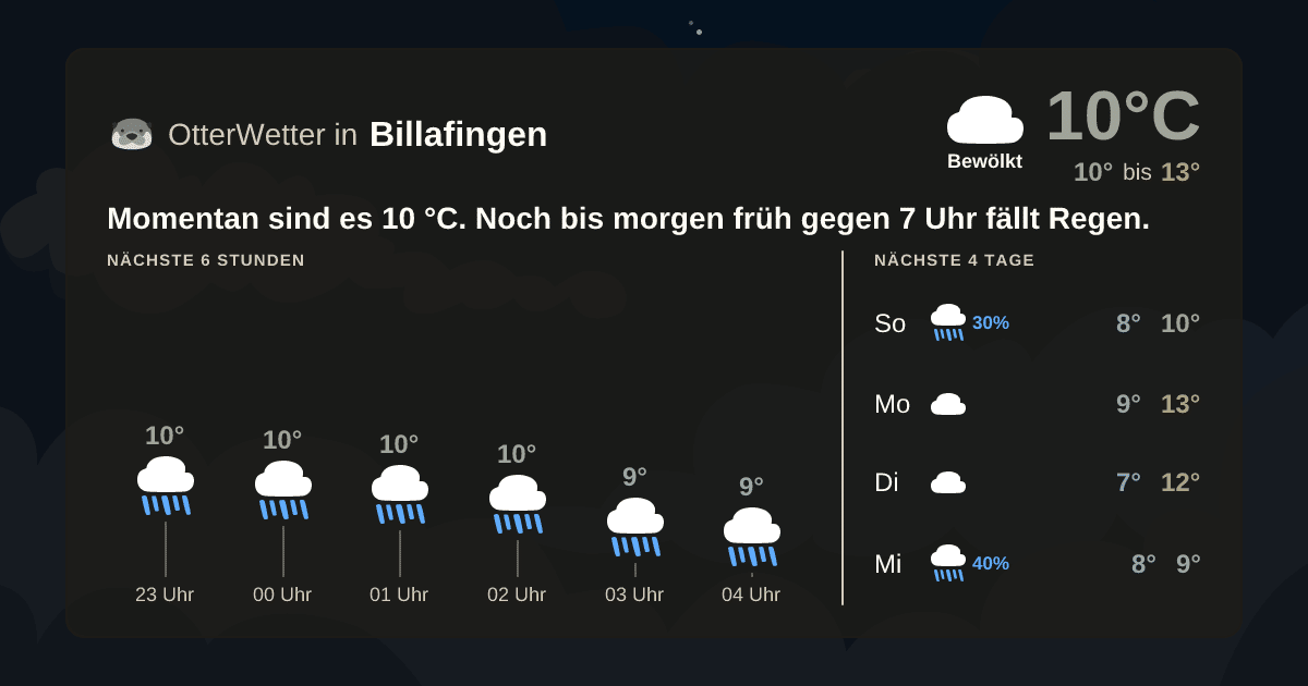 OtterWetter-Widget Billafingen