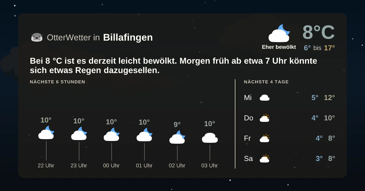 Wetter-Widget-Vorschau mit Vorhersagedaten für Billafingen