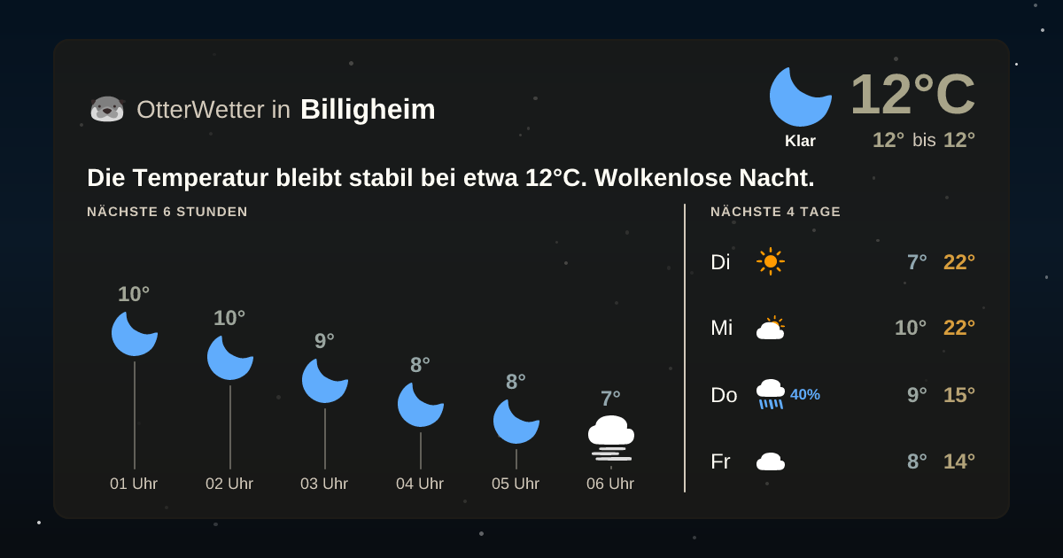 OtterWetter-Widget Billigheim