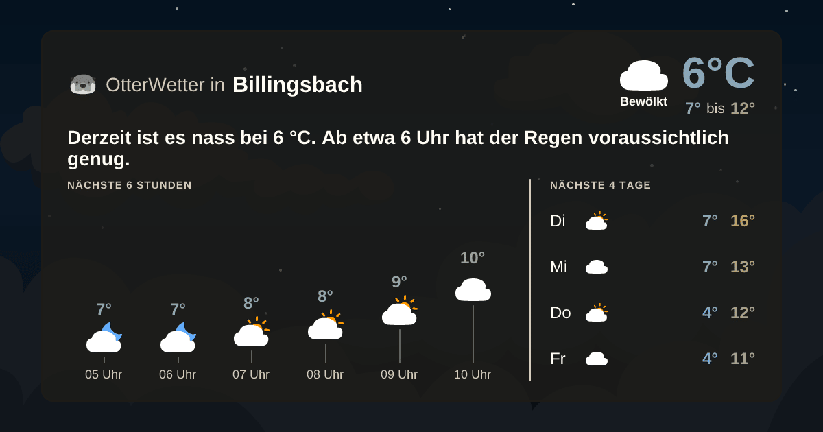 OtterWetter-Widget Billingsbach