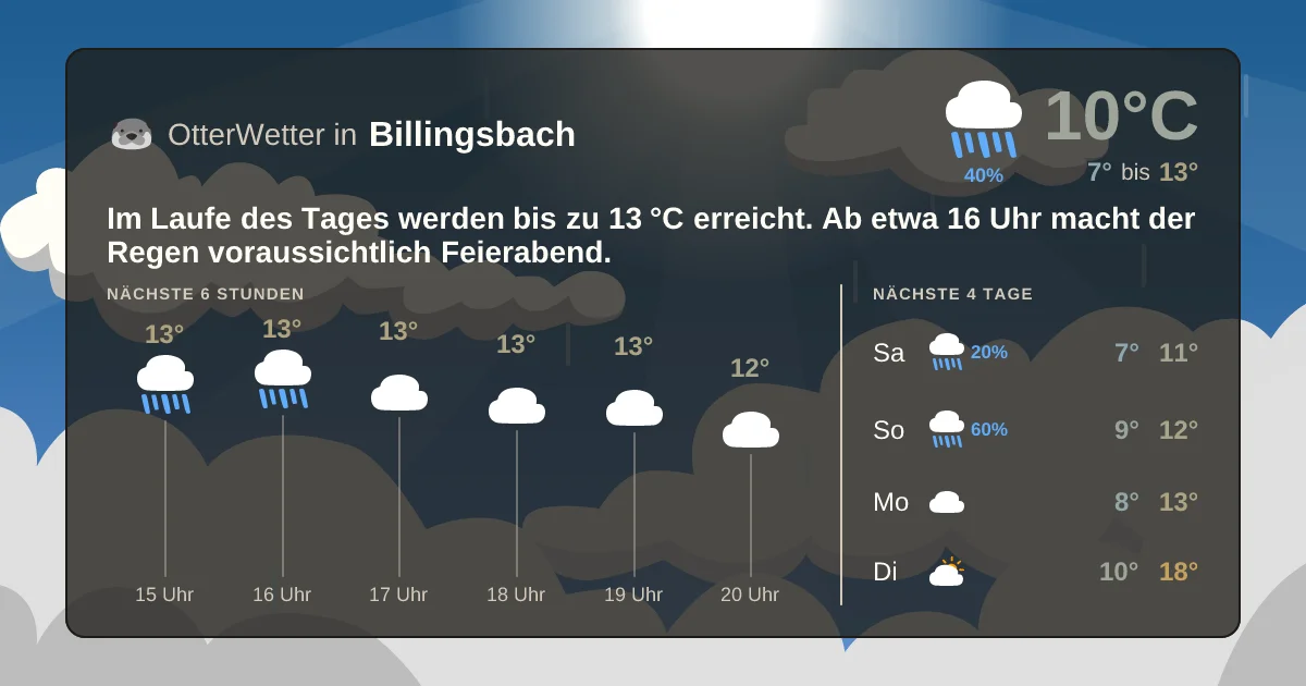 Widget-Vorschau für Billingsbach Wetter-Widget-Vorschau mit Vorhersagedaten für Billingsbach