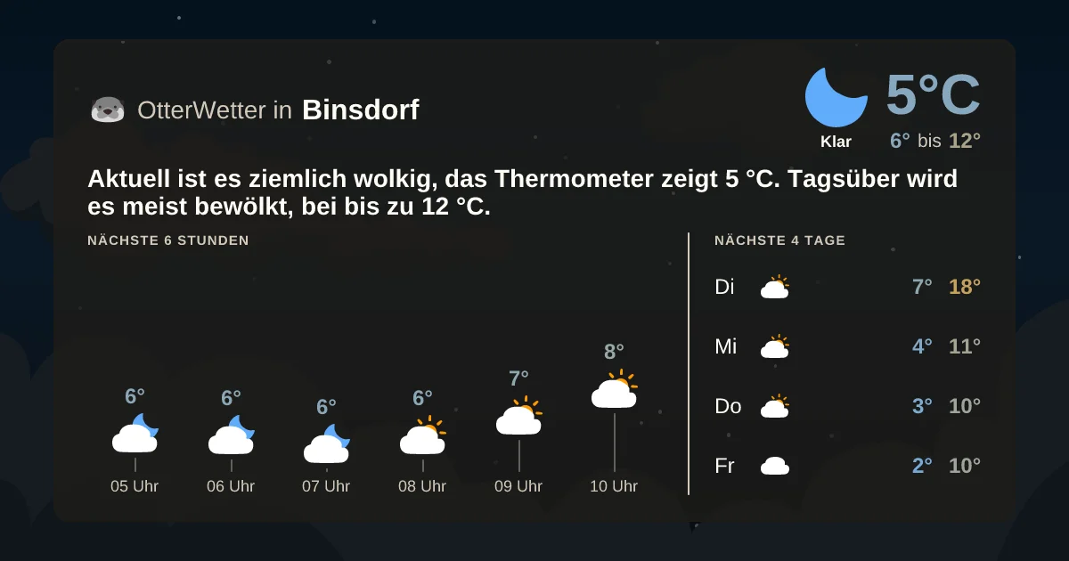 Widget-Vorschau für Binsdorf Wetter-Widget-Vorschau mit Vorhersagedaten für Binsdorf