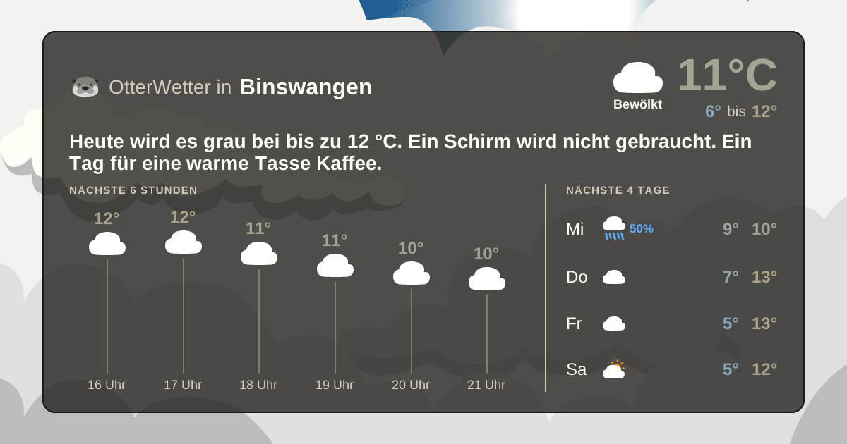 Wetter-Widget-Vorschau mit Vorhersagedaten für Binswangen