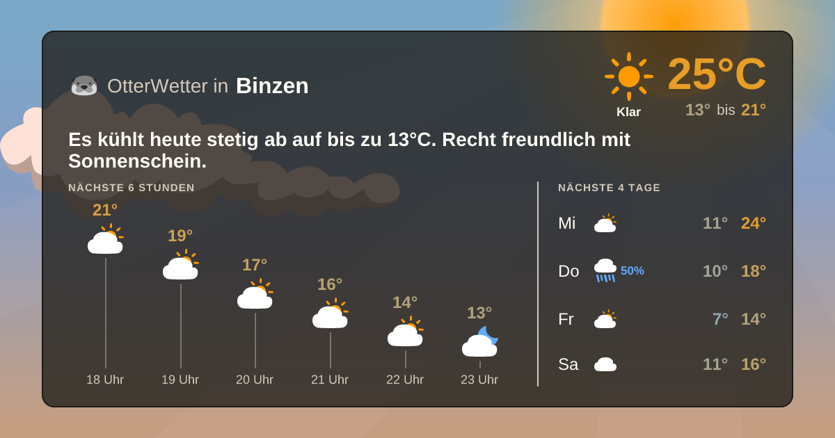 Wetter-Widget-Vorschau mit Vorhersagedaten für Binzen