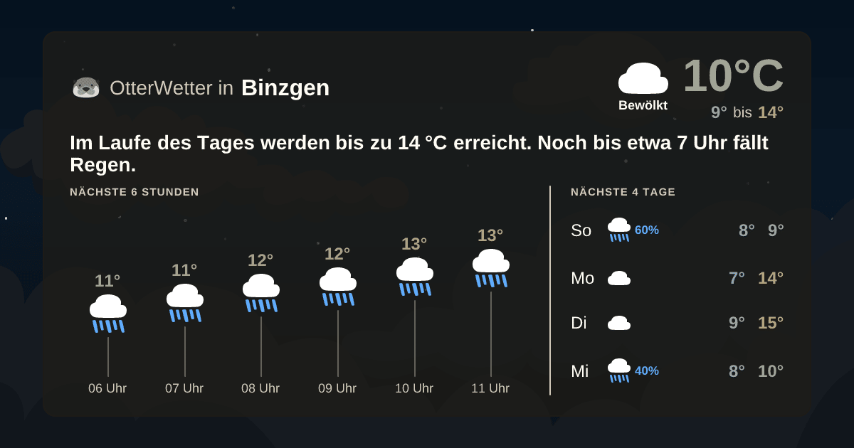 OtterWetter-Widget Binzgen
