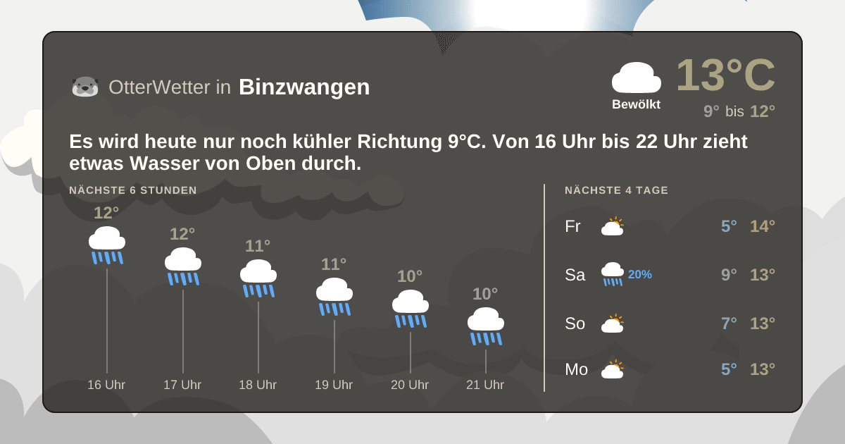 Widget-Vorschau für Binzwangen Wetter-Widget-Vorschau mit Vorhersagedaten für Binzwangen