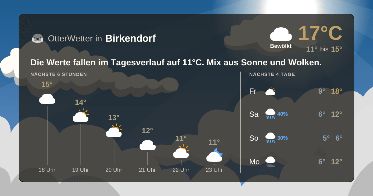 Widget-Vorschau für Birkendorf Wetter-Widget-Vorschau mit Vorhersagedaten für Birkendorf