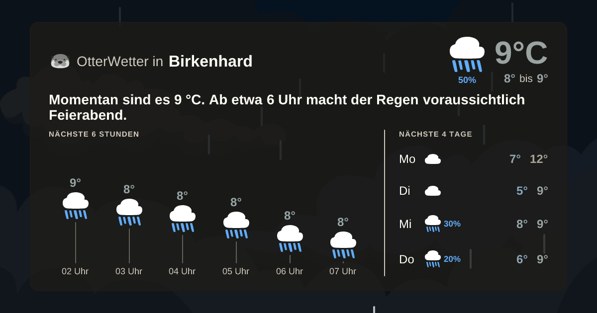 Widget-Vorschau für Birkenhard Wetter-Widget-Vorschau mit Vorhersagedaten für Birkenhard