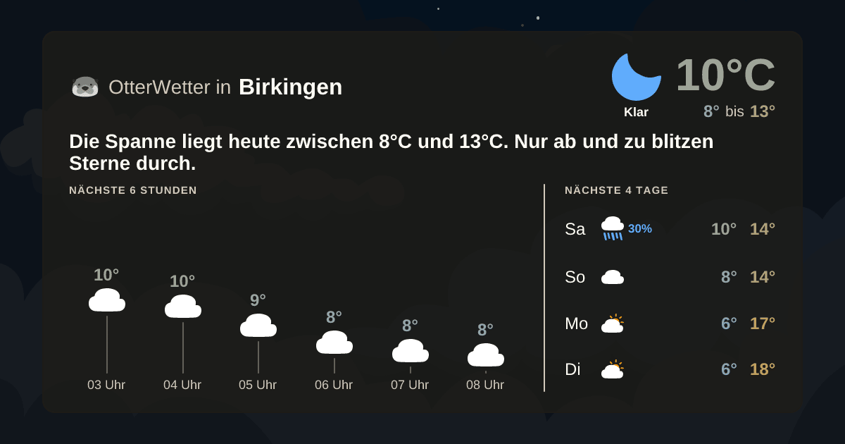 Wetter-Widget-Vorschau mit Vorhersagedaten für Birkingen