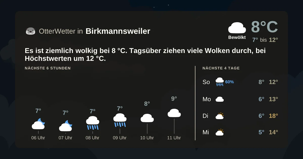 Widget-Vorschau für Birkmannsweiler Wetter-Widget-Vorschau mit Vorhersagedaten für Birkmannsweiler