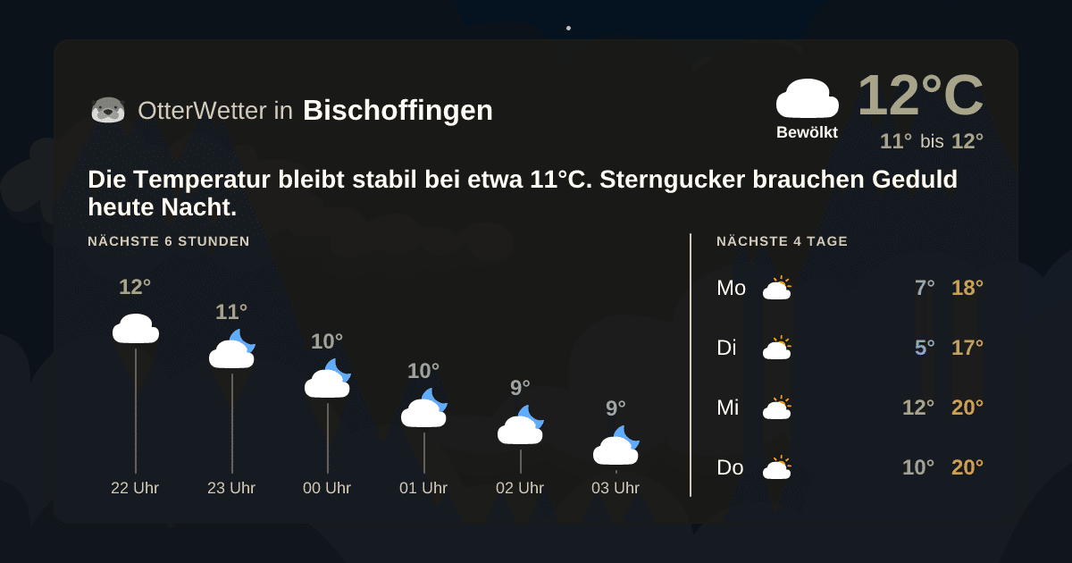 OtterWetter-Widget Bischoffingen