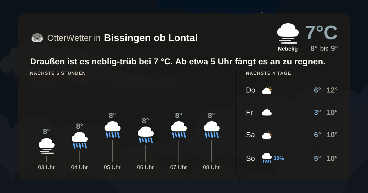 OtterWetter-Widget Bissingen ob Lontal
