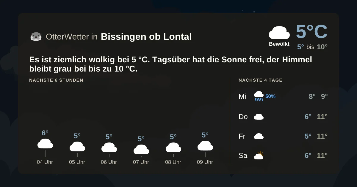 Widget-Vorschau für Bissingen ob Lontal Wetter-Widget-Vorschau mit Vorhersagedaten für Bissingen ob Lontal