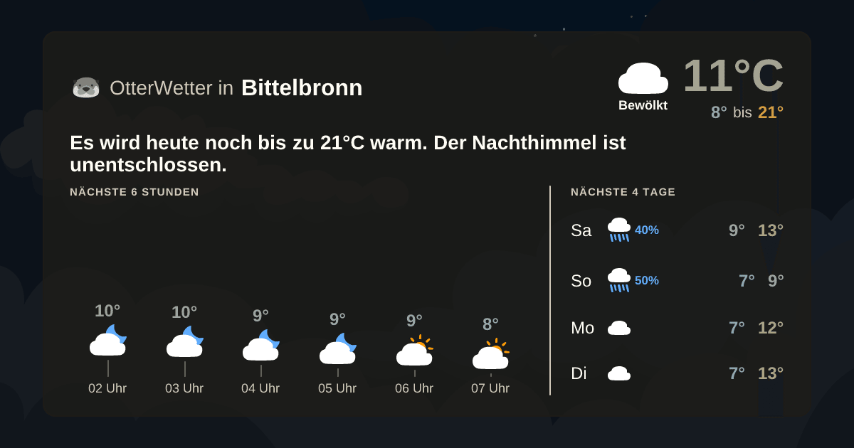 OtterWetter-Widget Bittelbronn