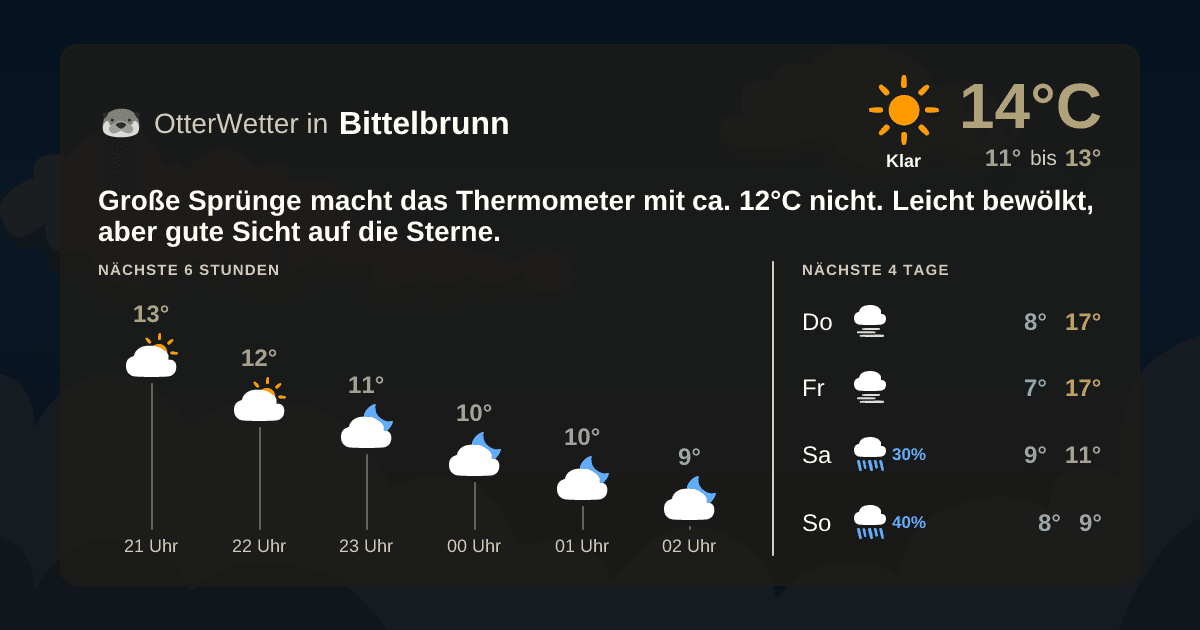 OtterWetter-Widget Bittelbrunn