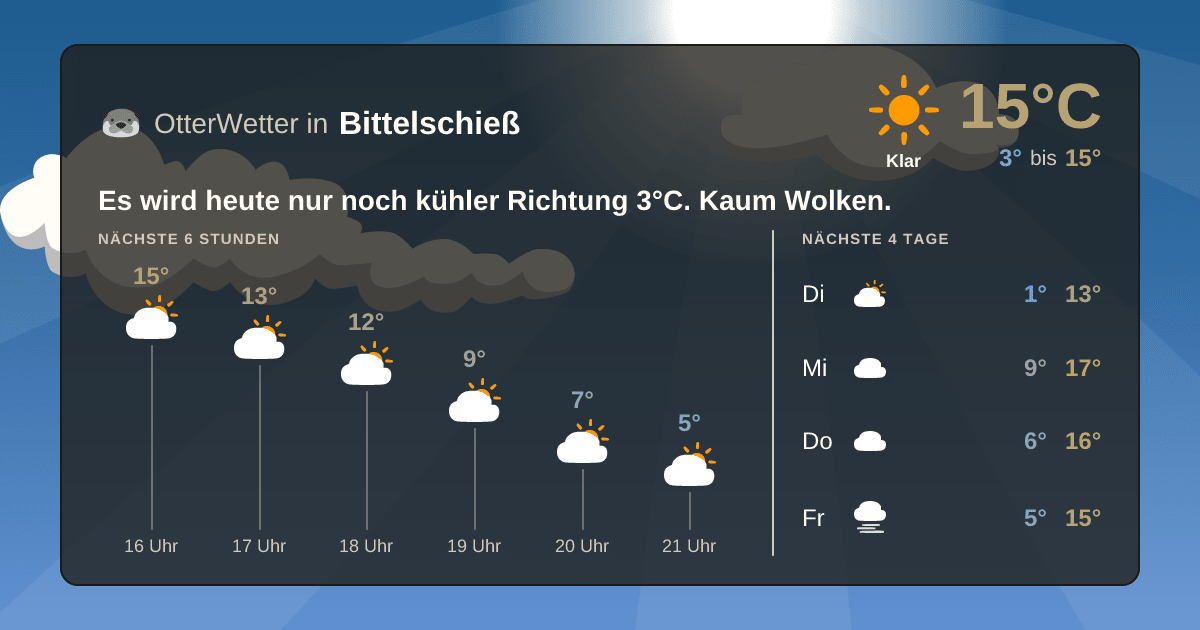 Widget-Vorschau für Bittelschieß Wetter-Widget-Vorschau mit Vorhersagedaten für Bittelschieß