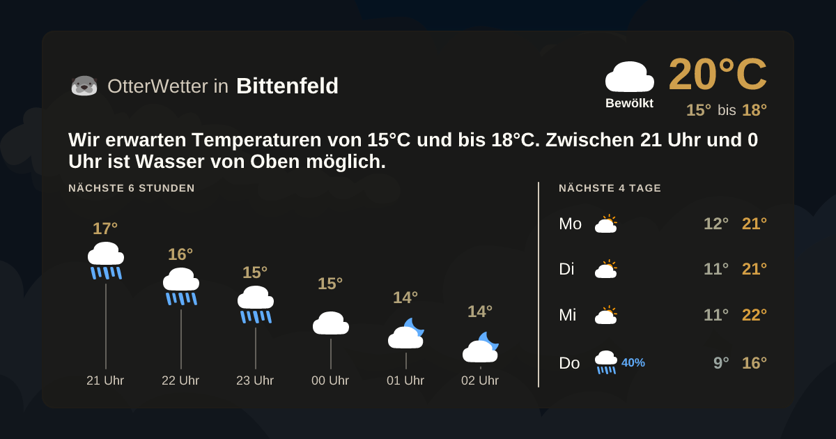OtterWetter-Widget Bittenfeld