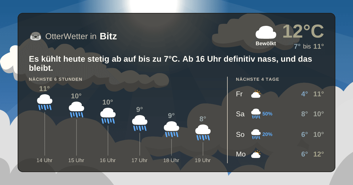 Wetter-Widget-Vorschau mit Vorhersagedaten für Bitz