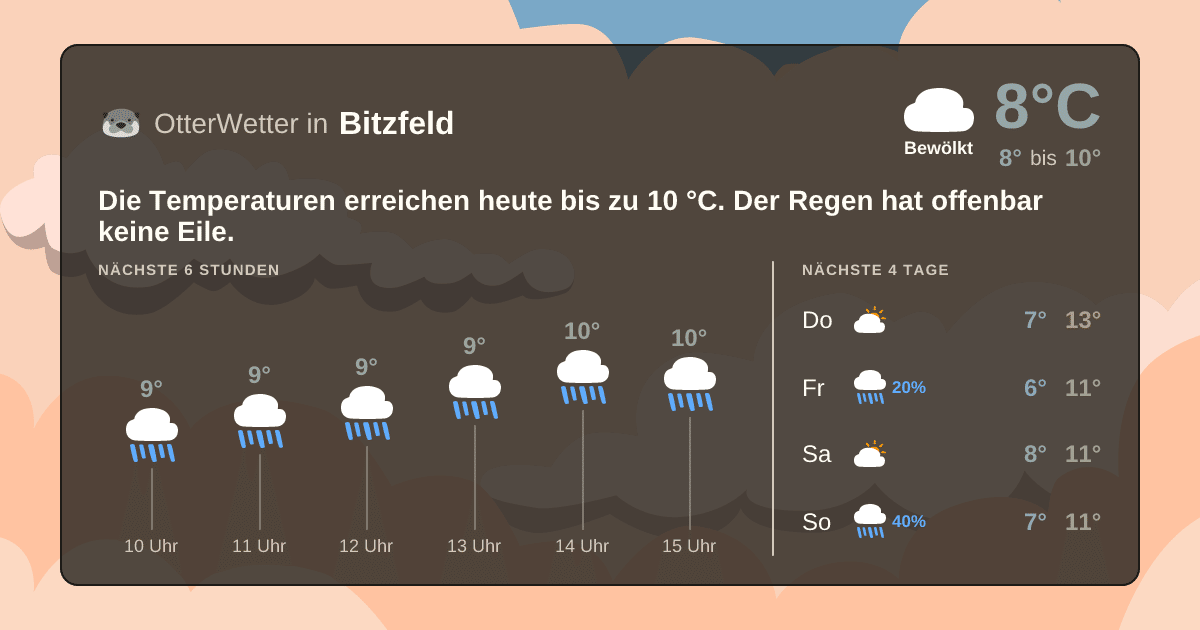 OtterWetter-Widget Bitzfeld