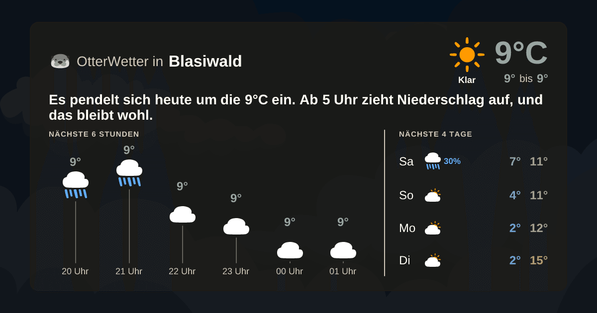 OtterWetter-Widget Blasiwald