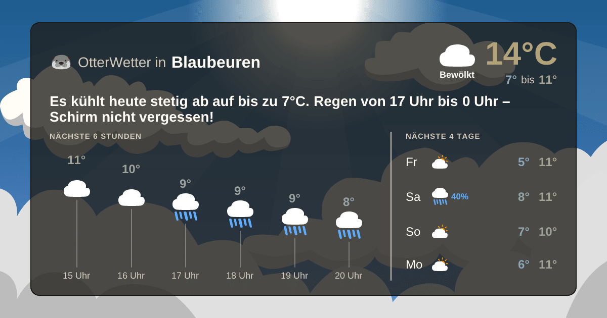 Wetter-Widget-Vorschau mit Vorhersagedaten für Blaubeuren
